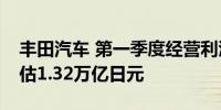 丰田汽车 第一季度经营利润1.31万亿日元预估1.32万亿日元