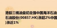 港股三桶油盘初走强中国海洋石油(00883.HK)涨近3%中国石油股份(00857.HK)涨超2%中国石油化工股份(00386.HK)涨近1%