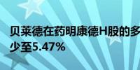 贝莱德在药明康德H股的多头持仓从6.17%减少至5.47%