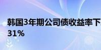 韩国3年期公司债收益率下跌2.8个基点至3.431%