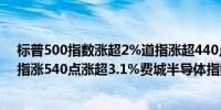 标普500指数涨超2%道指涨超440点涨幅扩大至约1.1%纳指涨540点涨超3.1%费城半导体指数涨幅扩大至7%