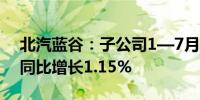 北汽蓝谷：子公司1—7月汽车销量3.9万辆 同比增长1.15%