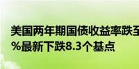 美国两年期国债收益率跌至六个月低点4.235%最新下跌8.3个基点