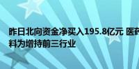 昨日北向资金净买入195.8亿元 医药生物、计算机、食品饮料为增持前三行业