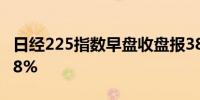 日经225指数早盘收盘报38094.24点跌幅2.58%