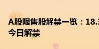 A股限售股解禁一览：18.36亿元市值限售股今日解禁