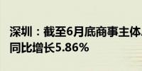 深圳：截至6月底商事主体总数达429.06万户同比增长5.86%