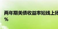 两年期美债收益率短线上扬3个基点逼近4.39%