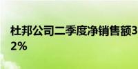 杜邦公司二季度净销售额32亿美元 同比增长2%