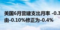 美国6月营建支出月率 -0.3%预期0.20%前值由-0.10%修正为-0.4%