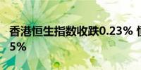 香港恒生指数收跌0.23% 恒生科技指数跌1.15%