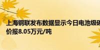 上海钢联发布数据显示今日电池级碳酸锂价格较上次持平均价报8.05万元/吨