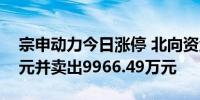 宗申动力今日涨停 北向资金买入5671.25万元并卖出9966.49万元