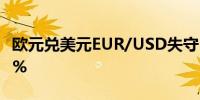 欧元兑美元EUR/USD失守1.08日内跌幅0.24%