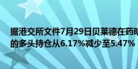 据港交所文件7月29日贝莱德在药明康德(02359.HK) H股的多头持仓从6.17%减少至5.47%