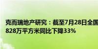 克而瑞地产研究：截至7月28日全国300城经营性土地成交4828万平方米同比下降33%