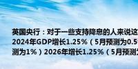 英国央行：对于一些支持降息的人来说这个决定是“非常平衡的”预计2024年GDP增长1.25%（5月预测为0.5%）2025年增长1%（5月预测为1%）2026年增长1.25%（5月预测为1.25%）