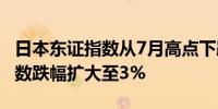 日本东证指数从7月高点下跌10% 日经225指数跌幅扩大至3%