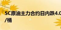 SC原油主力合约日内跌4.00%现报562.70元/桶