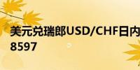 美元兑瑞郎USD/CHF日内跌超1.50%现报0.8597