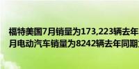 福特美国7月销量为173,223辆去年同期为173,639辆其中7月电动汽车销量为8242辆去年同期为6280辆