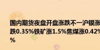 国内期货夜盘开盘涨跌不一沪银涨1.26%沪金涨0.48%沪铜跌0.35%铁矿涨1.5%焦煤涨0.42%原油跌3.14%纯碱涨超2%