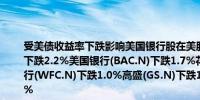 受美债收益率下跌影响美国银行股在美股盘前下跌摩根士丹利(MS.N)下跌2.2%美国银行(BAC.N)下跌1.7%花旗集团(C.N)下跌1.5%富国银行(WFC.N)下跌1.0%高盛(GS.N)下跌1.1%摩根大通(JPM.N)下跌0.9%