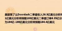 美版饿了么Doordash二季度收入26.3亿美元分析师预期25.4亿美元二季度GOV为197.1亿美元分析师预期193亿美元二季度订单6.35亿分析师预期6.2729亿预计三季度GOV为194亿-198亿美元分析师预期194.4亿美元