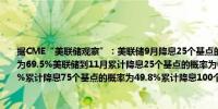 据CME“美联储观察”：美联储9月降息25个基点的概率为30.5%降息50个基点的概率为69.5%美联储到11月累计降息25个基点的概率为0%累计降息50个基点的概率为15.1%累计降息75个基点的概率为49.8%累计降息100个基点的概率为35.1%