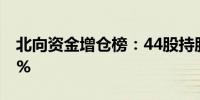 北向资金增仓榜：44股持股量环比增加超50%