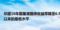 印度10年期基准国债收益率降至6.9016%为2022年4月5日以来的最低水平