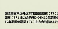 国债期货早盘开盘2年期国债期货（TS）主力合约涨0.02%5年期国债期货（TF）主力合约涨0.04%10年期国债期货（T）主力合约涨0.07%30年期国债期货（TL）主力合约涨0.32%