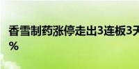 香雪制药涨停走出3连板3天累计涨幅达72.78%