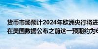 货币市场预计2024年欧洲央行将进一步降息约70个基点而在美国数据公布之前这一预期约为60个基点