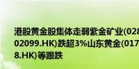 港股黄金股集体走弱紫金矿业(02899.HK)、中国黄金国际(02099.HK)跌超3%山东黄金(01787.HK)、招金矿业(01818.HK)等跟跌