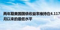 两年期美国国债收益率维持在4.1174%此前曾触及2023年5月以来的最低水平