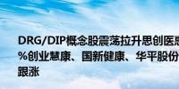 DRG/DIP概念股震荡拉升思创医惠跌超18%万达信息涨超6%创业慧康、国新健康、华平股份、塞力医疗、卫宁健康等跟涨