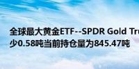 全球最大黄金ETF--SPDR Gold Trust持仓较上个交易日减少0.58吨当前持仓量为845.47吨