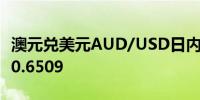 澳元兑美元AUD/USD日内跌幅达0.50%现报0.6509