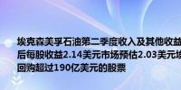 埃克森美孚石油第二季度收入及其他收益930.6亿美元；第二季度调整后每股收益2.14美元市场预估2.03美元埃克森美孚石油预计在2024年回购超过190亿美元的股票