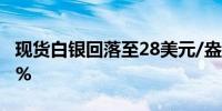 现货白银回落至28美元/盎司下方日内跌1.83%