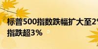 标普500指数跌幅扩大至2%道指现跌1.8%纳指跌超3%