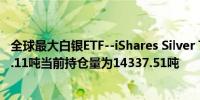 全球最大白银ETF--iShares Silver Trust持仓较上日减少51.11吨当前持仓量为14337.51吨