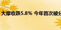 大摩收跌5.8% 今年首次被分析师降级至看空