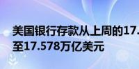 美国银行存款从上周的17.562万亿美元上升至17.578万亿美元