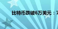 比特币跌破6万美元：7.5万人爆仓