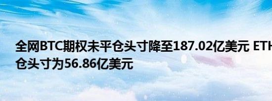 全网BTC期权未平仓头寸降至187.02亿美元 ETH期权未平仓头寸为56.86亿美元