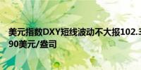 美元指数DXY短线波动不大报102.3现货黄金短线持稳报2390美元/盎司