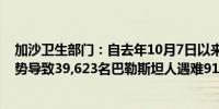 加沙卫生部门：自去年10月7日以来以色列对加沙的军事攻势导致39,623名巴勒斯坦人遇难91,469人受伤