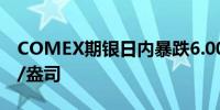 COMEX期银日内暴跌6.00%现报26.69美元/盎司